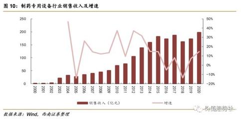 四大高景气赛道设备端“卖水人”!